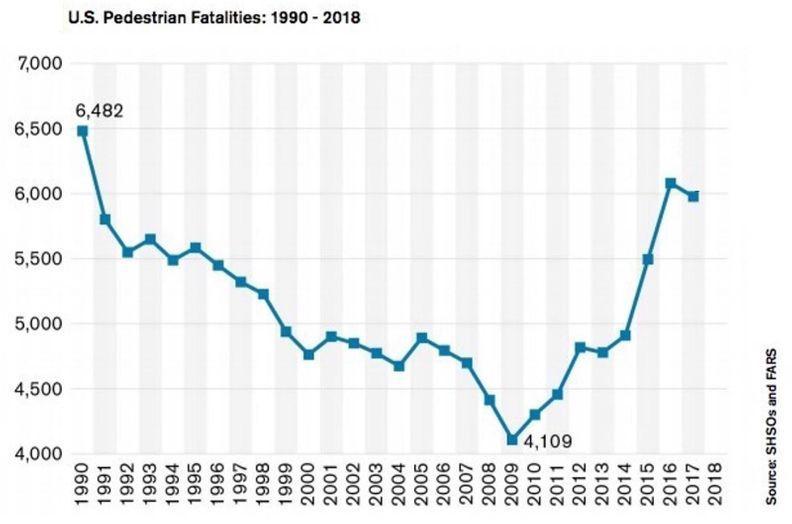 Pedestrian Fatalities